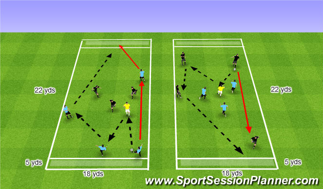 Football/Soccer Session Plan Drill (Colour): Penetration