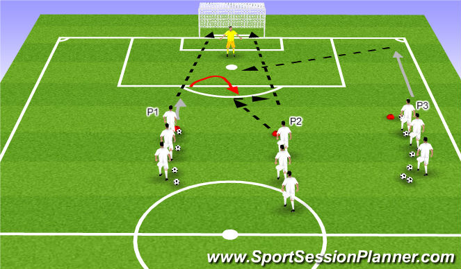 Football/Soccer Session Plan Drill (Colour): Finish/Layoff/Cross