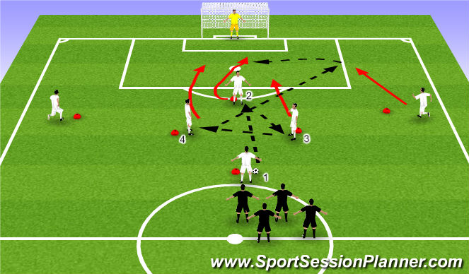 Football/Soccer Session Plan Drill (Colour): Crossing and Finishing
