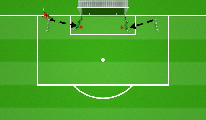 Football/Soccer Session Plan Drill (Colour): Technical-Cutback