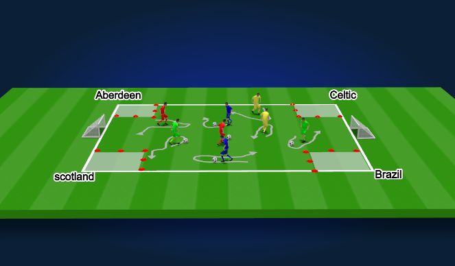 Football/Soccer Session Plan Drill (Colour): Add a turn - phase 2