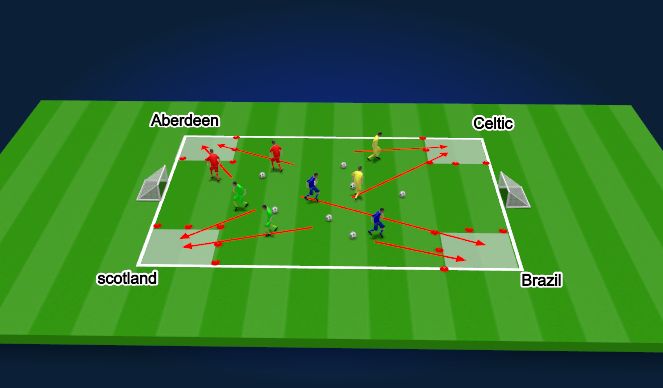 Football/Soccer Session Plan Drill (Colour): Team corners - phase 3