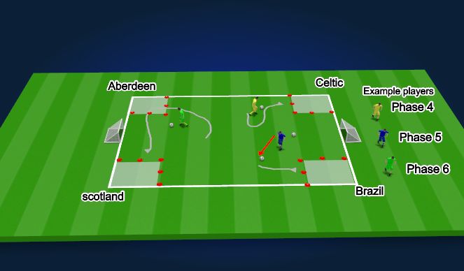 Football/Soccer Session Plan Drill (Colour): Advances with ball