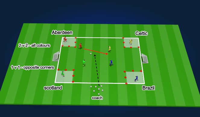 Football/Soccer Session Plan Drill (Colour): 2v2 / 1v1
