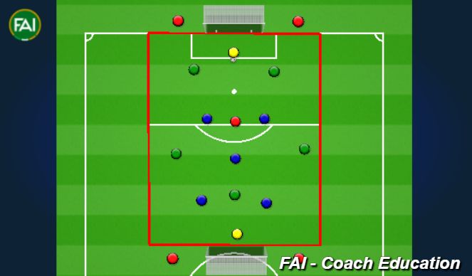Football/Soccer Session Plan Drill (Colour): Small Sided Game