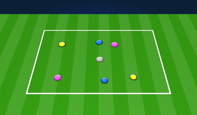 Football/Soccer Session Plan Drill (Colour): Practice