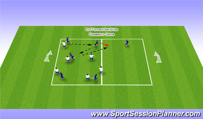 Football/Soccer Session Plan Drill (Colour): 6v6 Forward-Set-Slide Possession Game