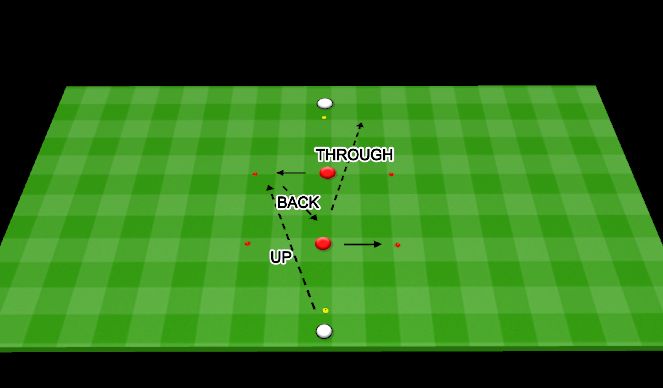 Football/Soccer Session Plan Drill (Colour): UP BACK THROUGH