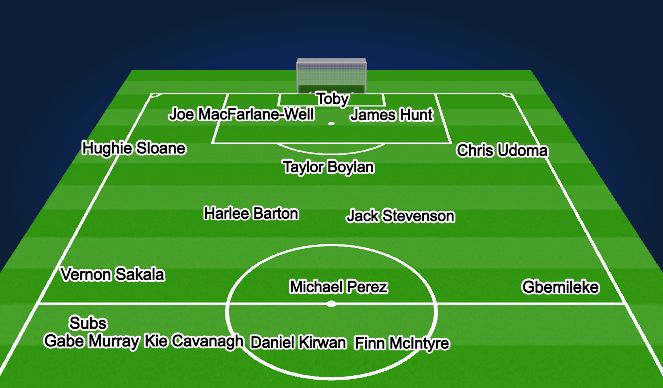 Football/Soccer Session Plan Drill (Colour): Starting