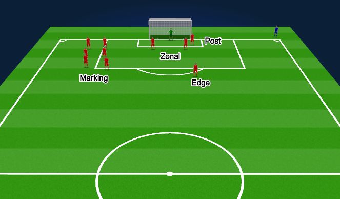 Football/Soccer Session Plan Drill (Colour): Against