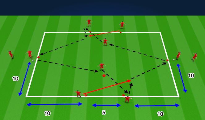 Football/Soccer Session Plan Drill (Colour): W Pattern Technical Warm Up (3)