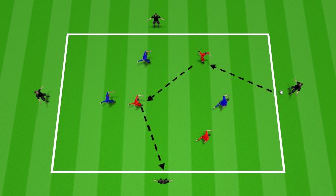 Football/Soccer Session Plan Drill (Colour): SSG 3v3+4