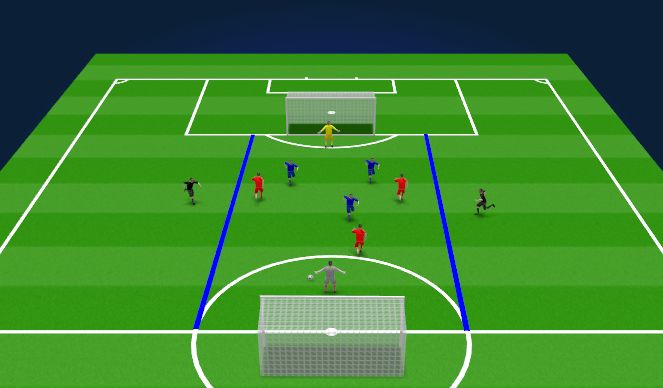 Football/Soccer Session Plan Drill (Colour): SSG 3v3+2 to goal