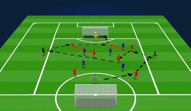 Football/Soccer Session Plan Drill (Colour): 6v6+2 to goal
