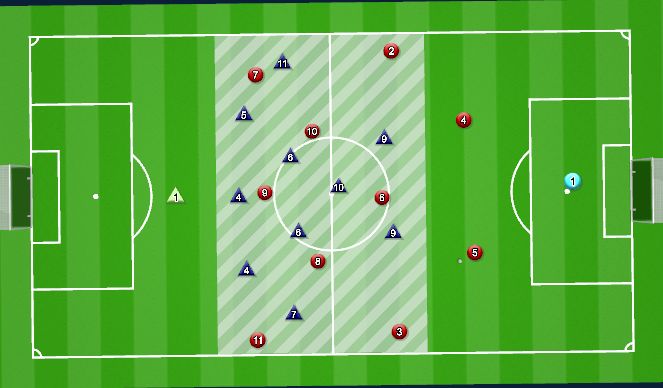 Football/Soccer Session Plan Drill (Colour): Pressing vs 4-3-3