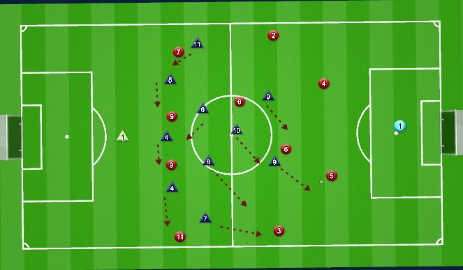 Football/Soccer Session Plan Drill (Colour): Pressing vs. 4-4-2