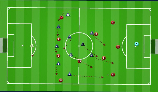 Football/Soccer Session Plan Drill (Colour): Pressing vs. 3-5-2