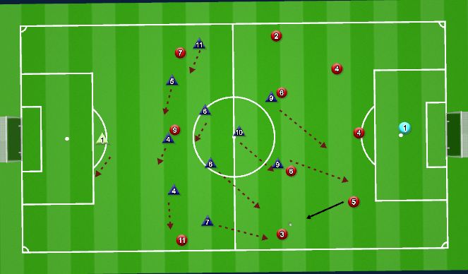 Football/Soccer Session Plan Drill (Colour): Pressing vs. 3-4-3