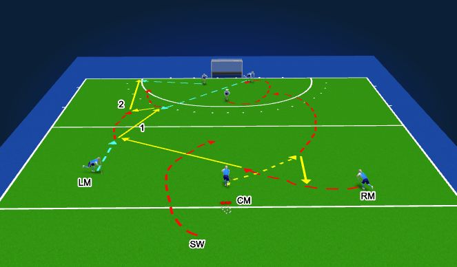 Hockey Session Plan Drill (Colour): Attack Left Side w/Mid