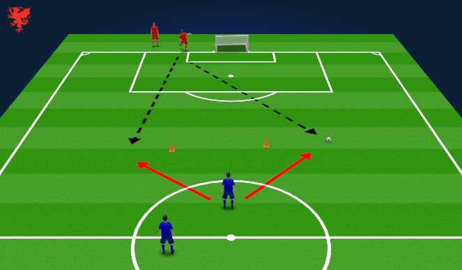 Football/Soccer Session Plan Drill (Colour): Technical Defending