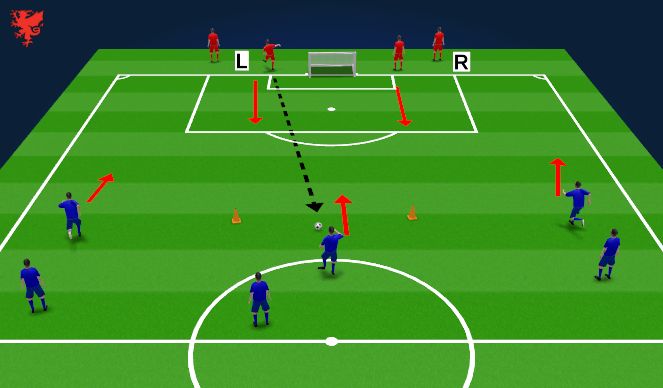 Football/Soccer Session Plan Drill (Colour): Progression Defending