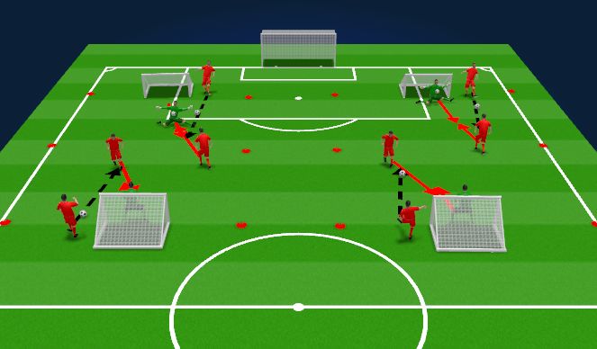 Football/Soccer Session Plan Drill (Colour): 1v1 Competition
