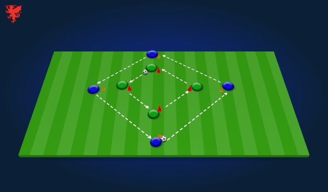 Football/Soccer Session Plan Drill (Colour): Technical Practice