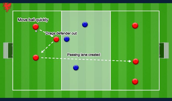 Football/Soccer Session Plan Drill (Colour): Skill Practice