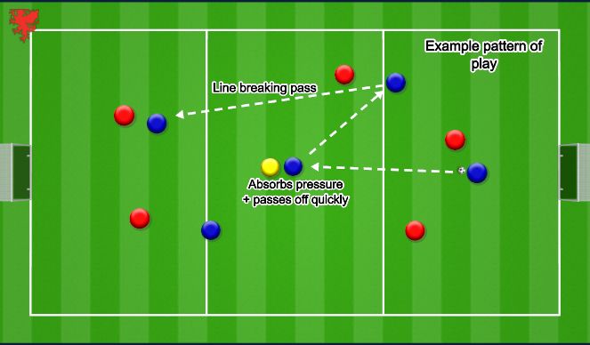 Football/Soccer Session Plan Drill (Colour): Small Sided Game