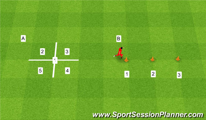 Football/Soccer Session Plan Drill (Colour): Dot Drills. Kropki.