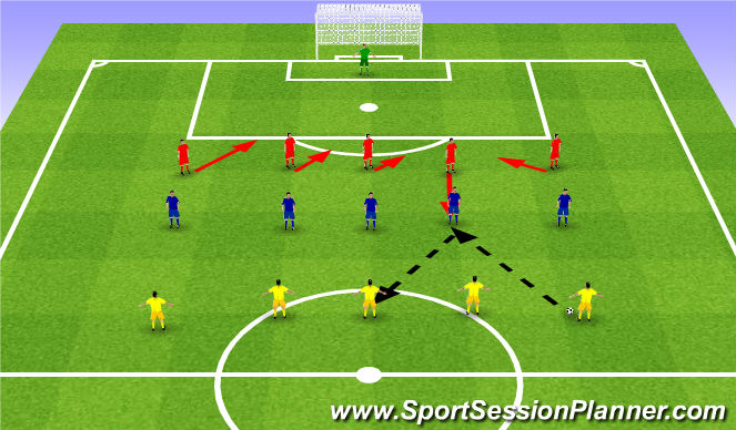 Football/Soccer Session Plan Drill (Colour): Defensive dexterity. Sprawna obrona.