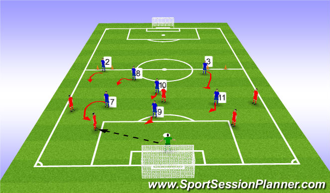 Football/Soccer Session Plan Drill (Colour): Expanded Sided
