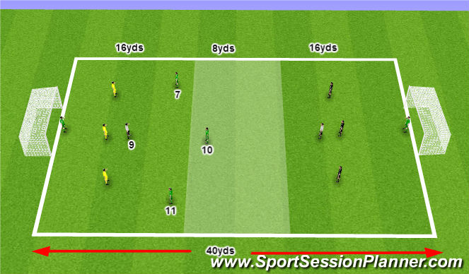 Football/Soccer Session Plan Drill (Colour): 4v3 Wave Game