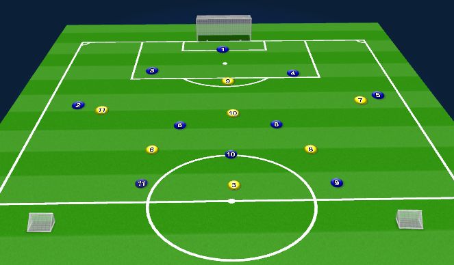 Football/Soccer Session Plan Drill (Colour): Game Training