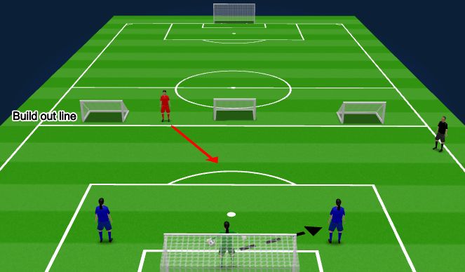 Football/Soccer Session Plan Drill (Colour): Phase 1 - 3V1