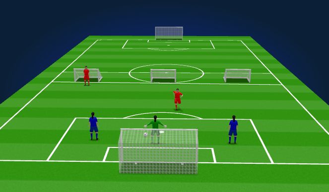 Football/Soccer Session Plan Drill (Colour): Phase 2 - with gate keeper