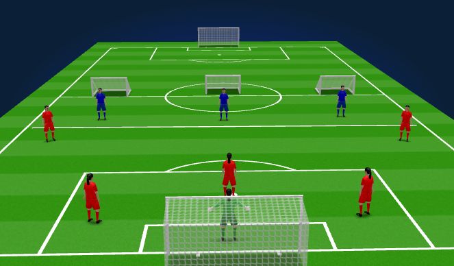 Football/Soccer Session Plan Drill (Colour): Phase 4 - 6V3