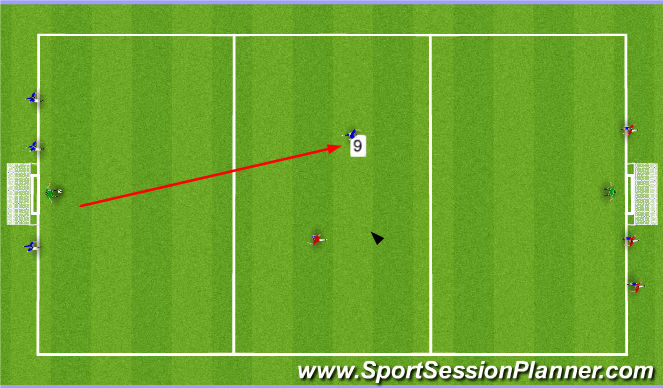 Football/Soccer Session Plan Drill (Colour): Counter Attack