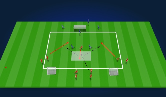 Football/Soccer Session Plan Drill (Colour): 3v2 to goal