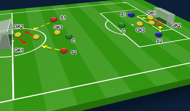 Football/Soccer Session Plan Drill (Colour): Movement/Positioning