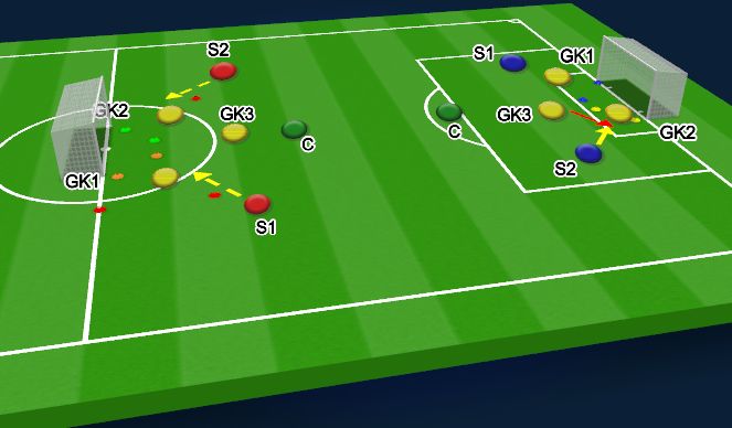 Football/Soccer Session Plan Drill (Colour): Diving/Positioning