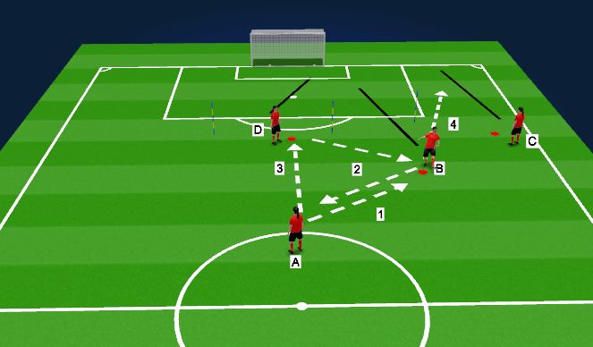 Football/Soccer Session Plan Drill (Colour): Finishing Pattern 1