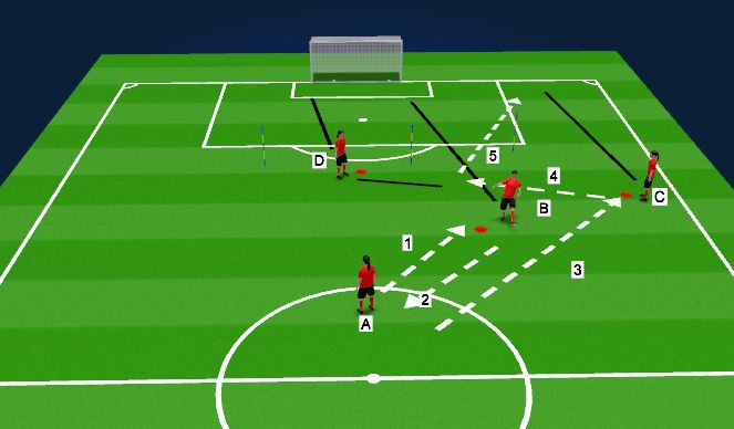 Football/Soccer Session Plan Drill (Colour): Finishing Pattern 3