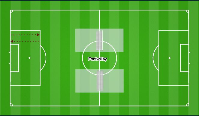 Football/Soccer Session Plan Drill (Colour): Recovery