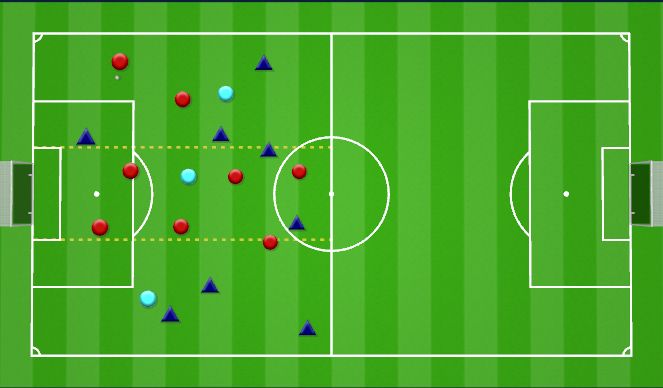 Football/Soccer Session Plan Drill (Colour): 3 zone with GK