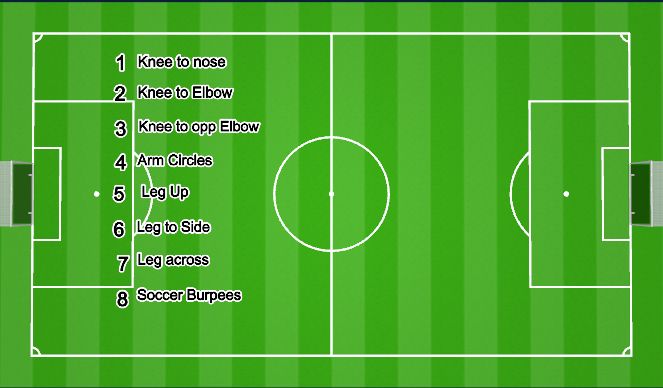 Football/Soccer Session Plan Drill (Colour): Manu's Modified