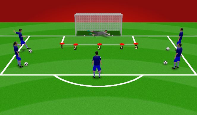 Football/Soccer Session Plan Drill (Colour): Move & adjust