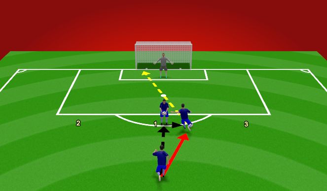 Football/Soccer Session Plan Drill (Colour): Simple shooting