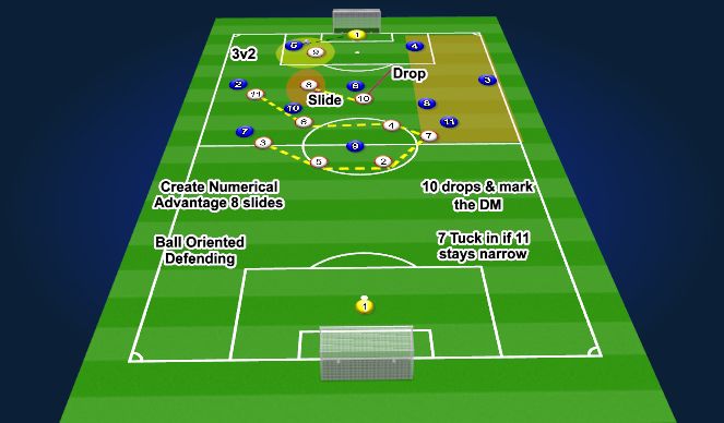 Football/Soccer Session Plan Drill (Colour): Screen 1