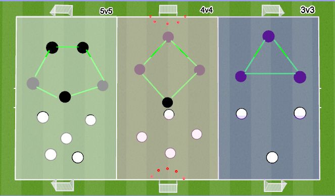 Football/Soccer Session Plan Drill (Colour): 4 v 4 small sided games 